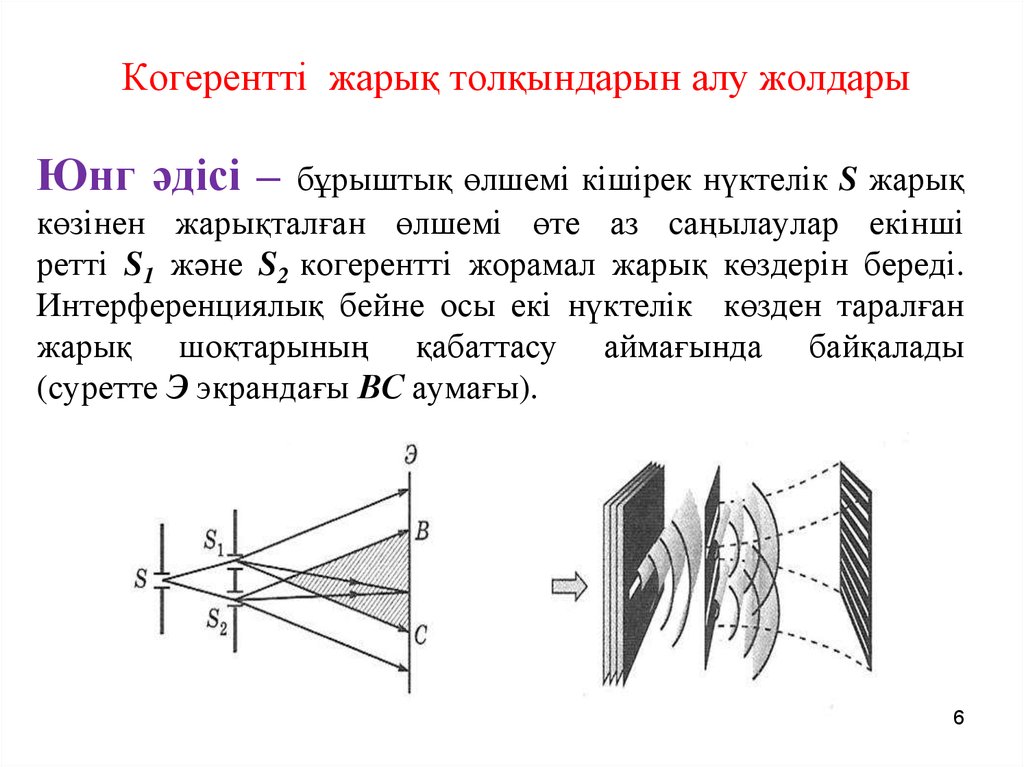 Юнг френель. Толқындық оптика. Оптика презентация. Когерентті толқындар дегеніміз не. Юнг тәжірибесі.