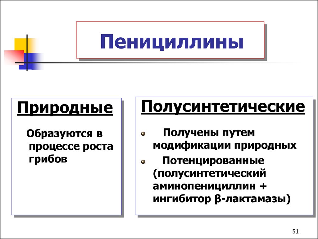 Получение пенициллина