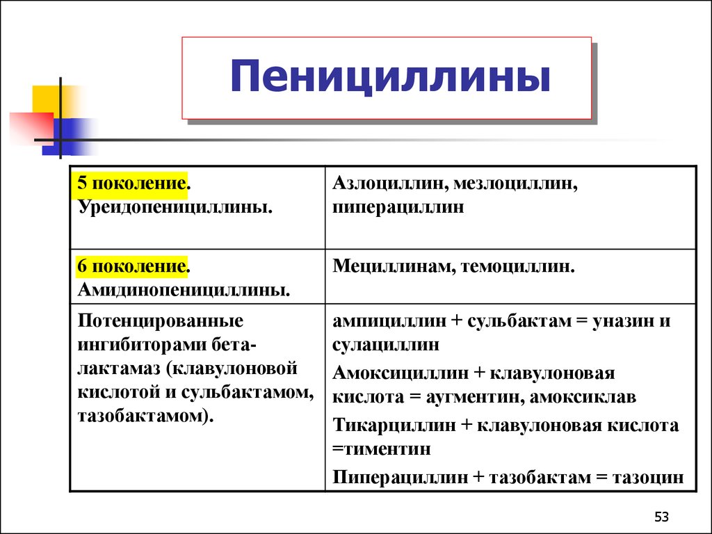 Хорошие пенициллины