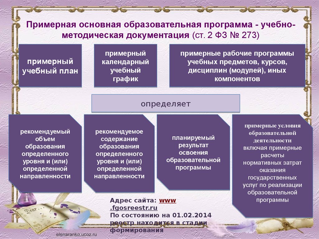 Включи примерную. Учебно-методическая документация образовательной программы. Образовательная программа пример. Нормативная учебно-методическая документация. Пример оьразователтных прогр.