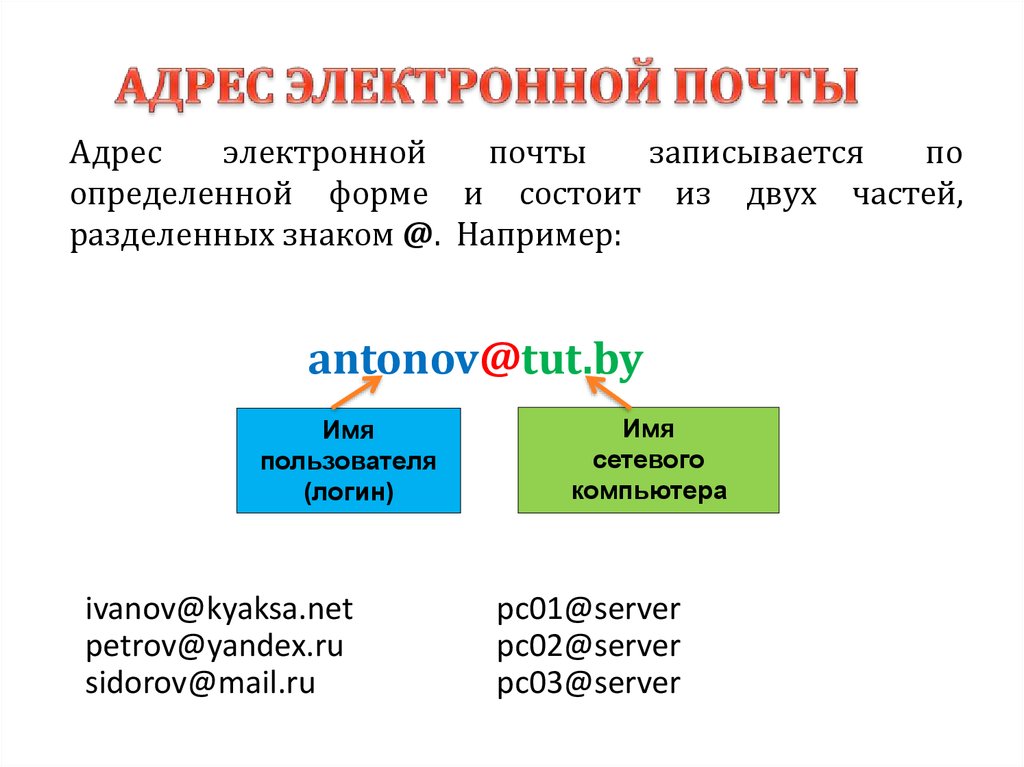 Пример почты. Как выглядит адрес электронной почты. Из чего состоит адрес электронной почты. Расшифровка адреса электронной почты. Название частей электронной почты.