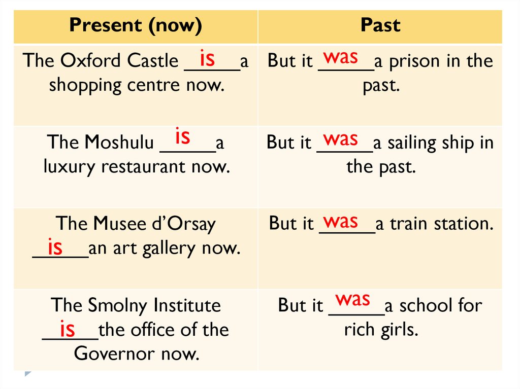 Past Simple Tense - PowerPoint Slides