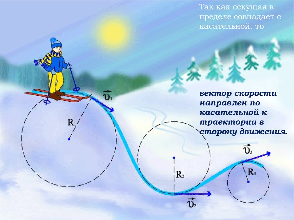 Траектория движения рисунок