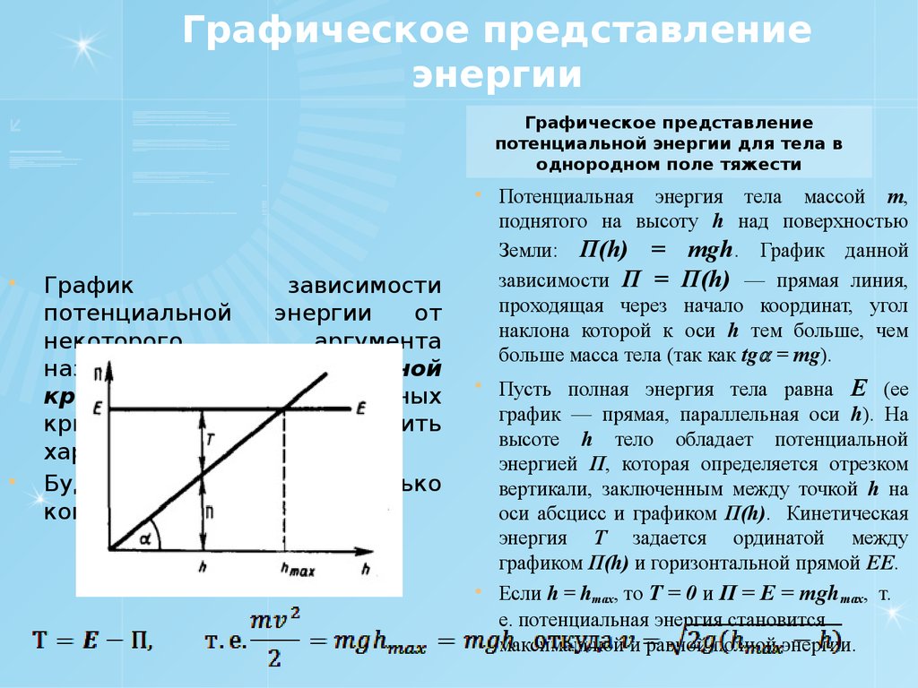 График кинетической энергии тела от времени. Графическое представление энергии. График потенциальной энергии. Графическое представление потенциальной энергии. Кинетическая энергия по графику.