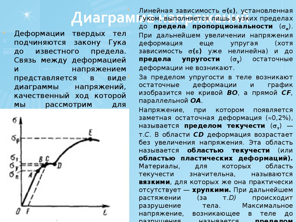 Зависимость между упругостью. Связь между напряжениями и деформациями. Диаграмма деформирования твердого тела. График напряжение деформация. Связь напряжений и деформаций.