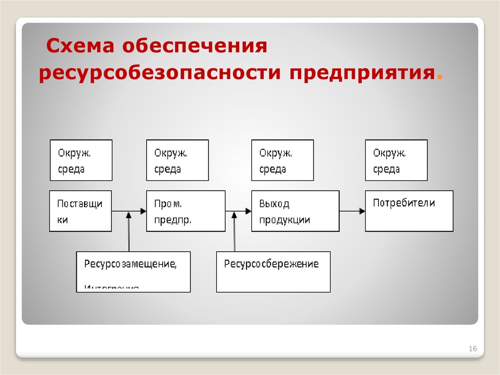 Схема обеспечивающее питание. Схема обеспечения. Схема обеспечить предприятие товаром. Основными способами обеспечения схема. Схема обеспечения питанием ресурсов организма.