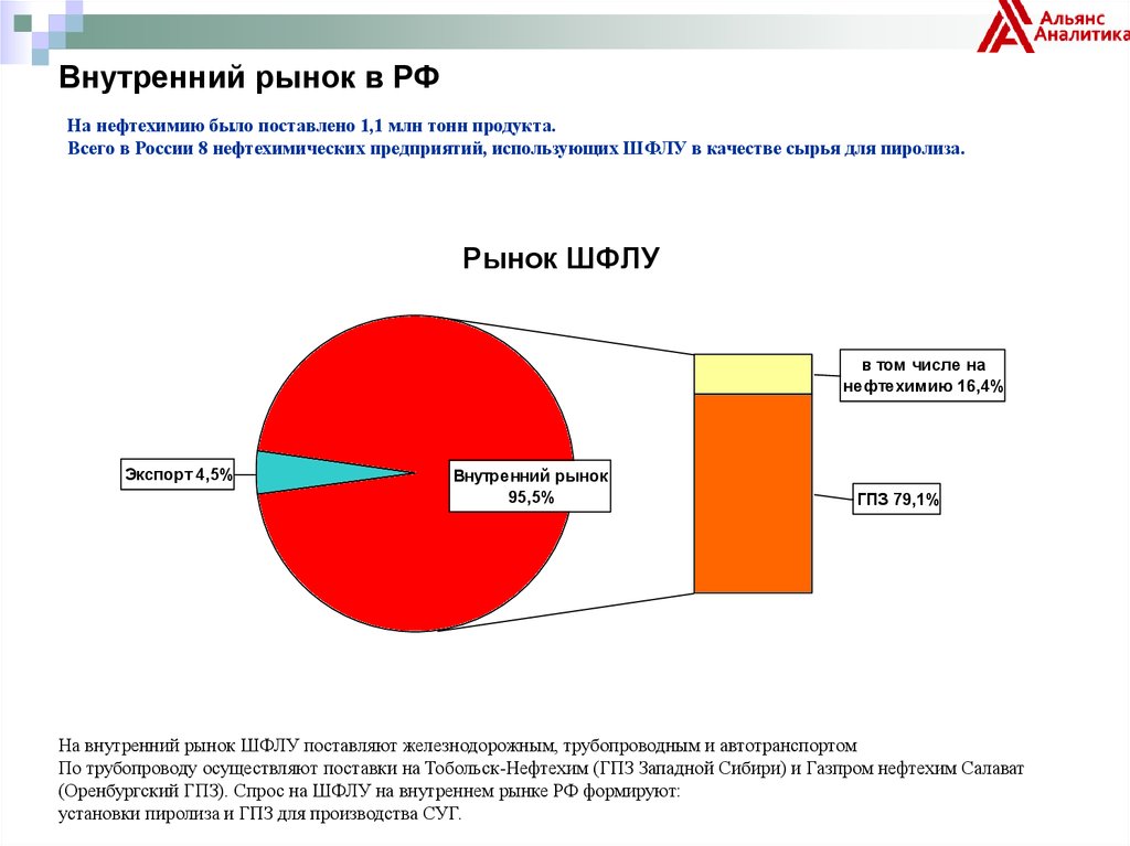 1 внутренний рынок