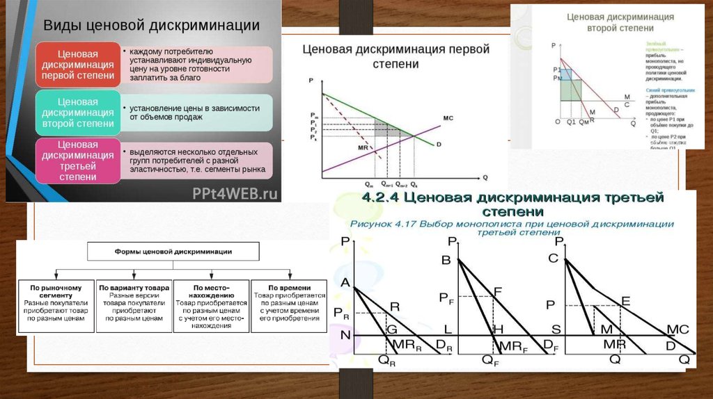 Ценовая дискриминация презентация