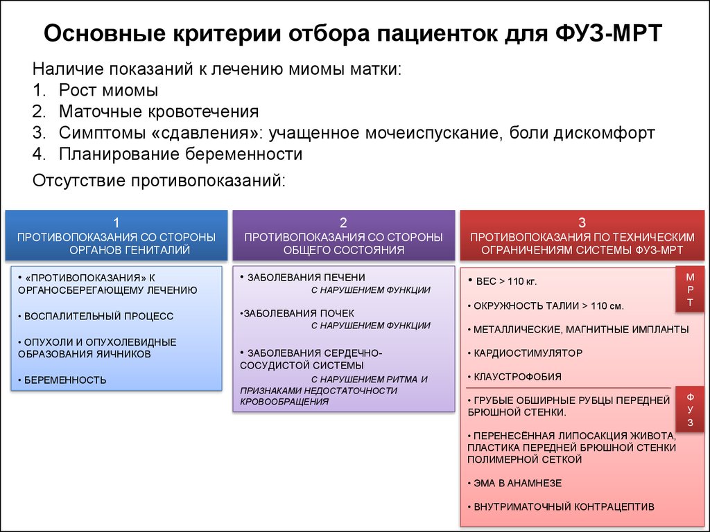 Миома противопоказания. Фуз-абляция миомы матки.