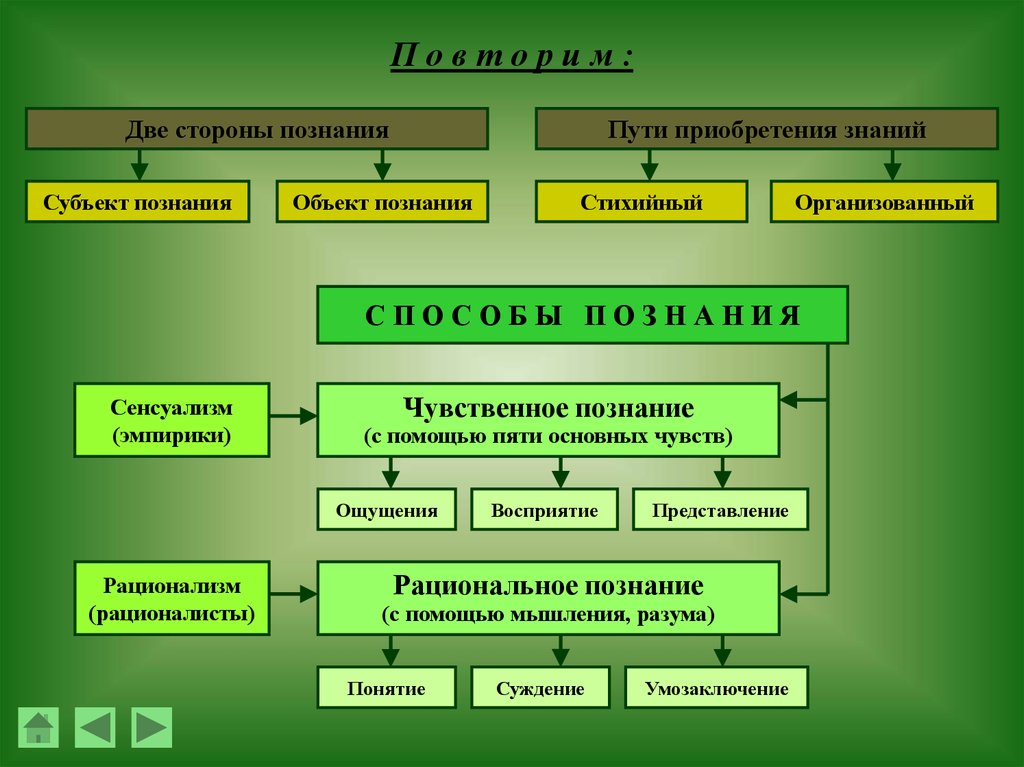 Человек как объект. Проблемы познания мира Обществознание. Проблемы познания Обществознание. Подходы к познанию мира Обществознание. Проблема познавательности мира Обществознание.