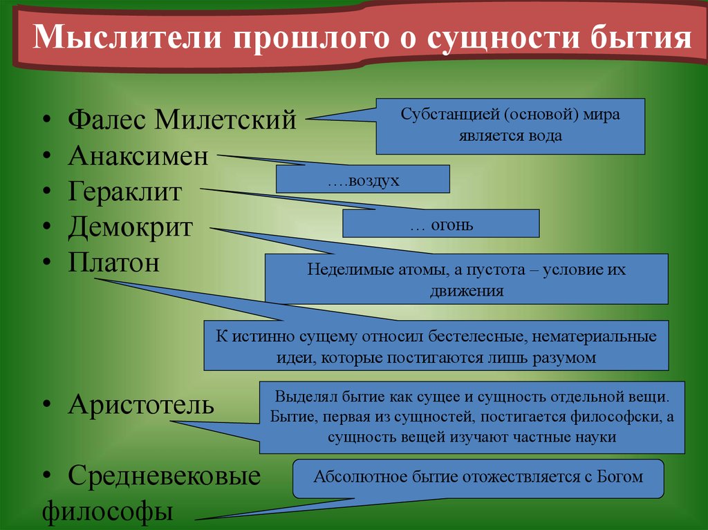 Сущность бытия. Мыслители прошлого о сущности бытия. Мыслители прошлого о сущности бытия Фалес. Познать сущность бытия. Всю сущность бытия.