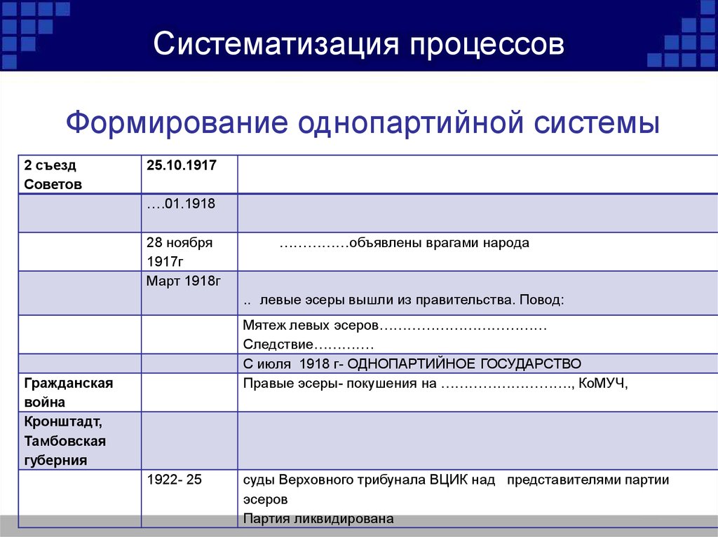 Систематизация это. Систематизация бизнес-процессов. Систематизировать процесс. Систематизация производственных процессов. Систематизация процессов пример.