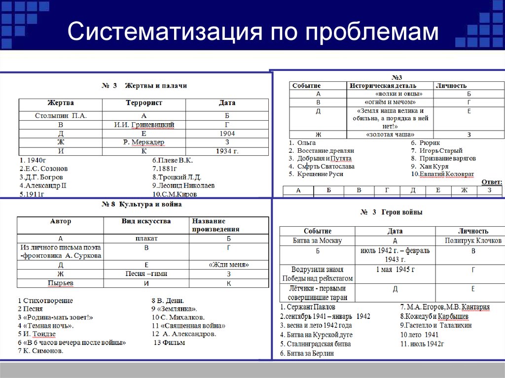 Систематизируйте материал. Таблицы систематизации. Систематизация проблем. Систематизация в истории. Систематизирующая таблица.