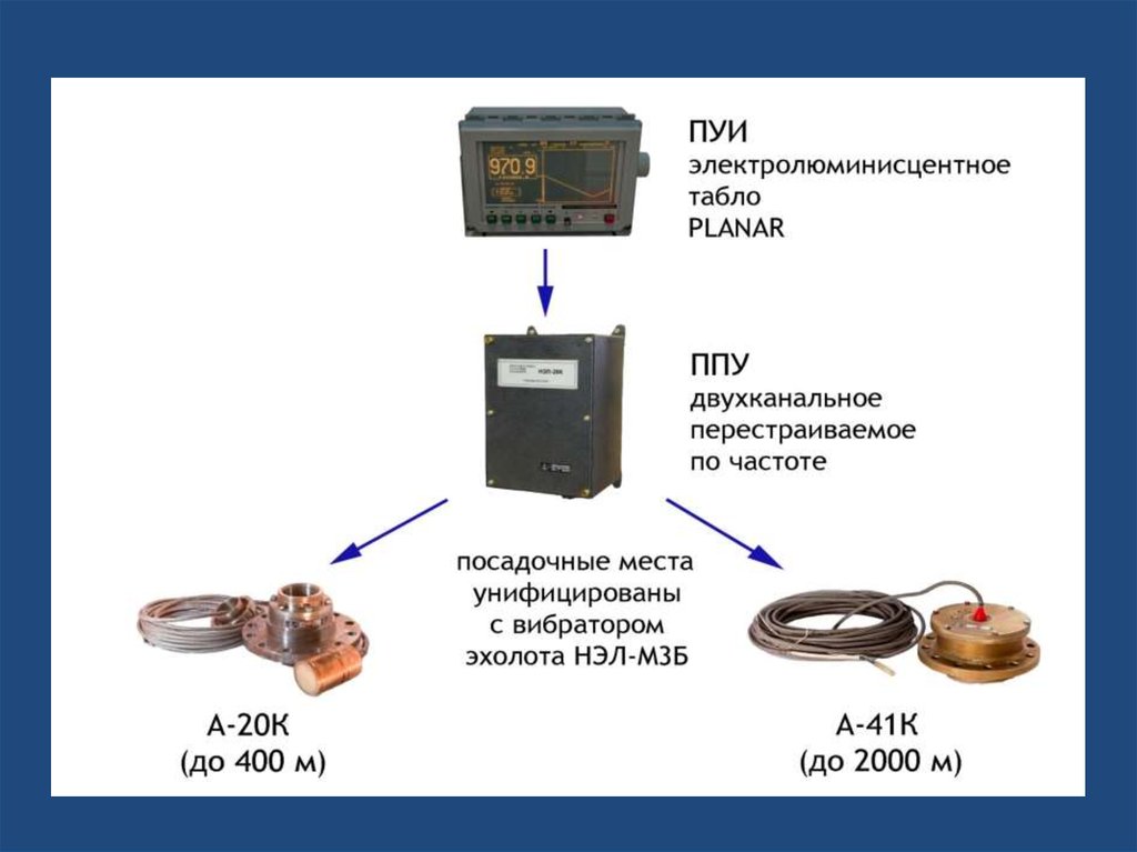 Функциональная схема эхолота