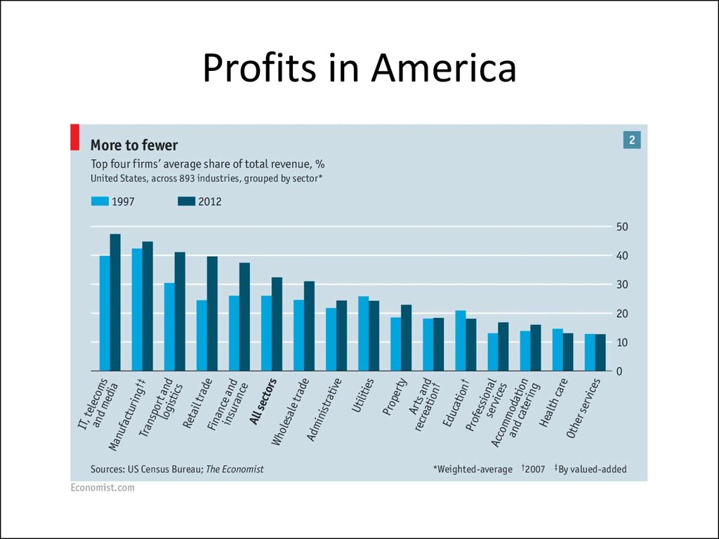 Profits in America