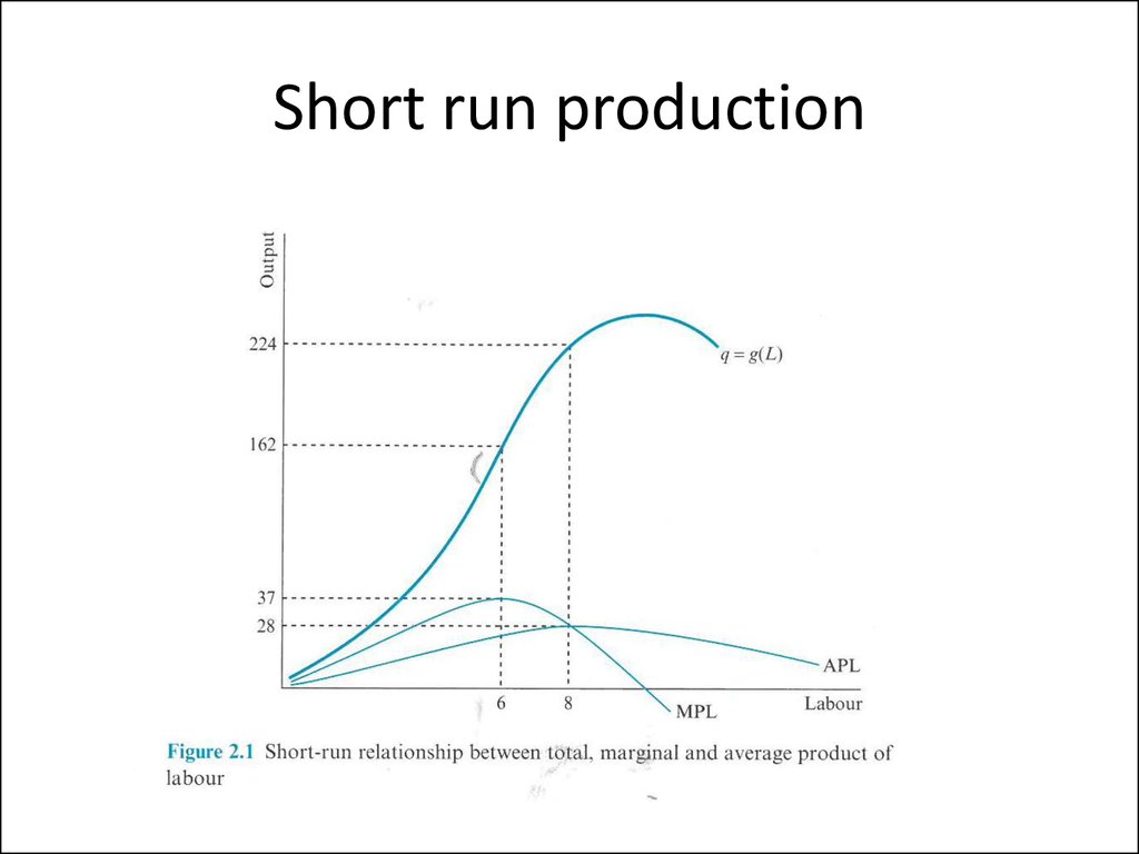Short run production