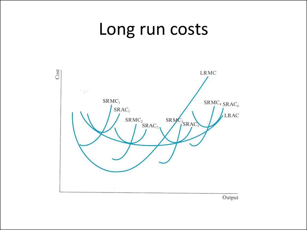 Long run costs