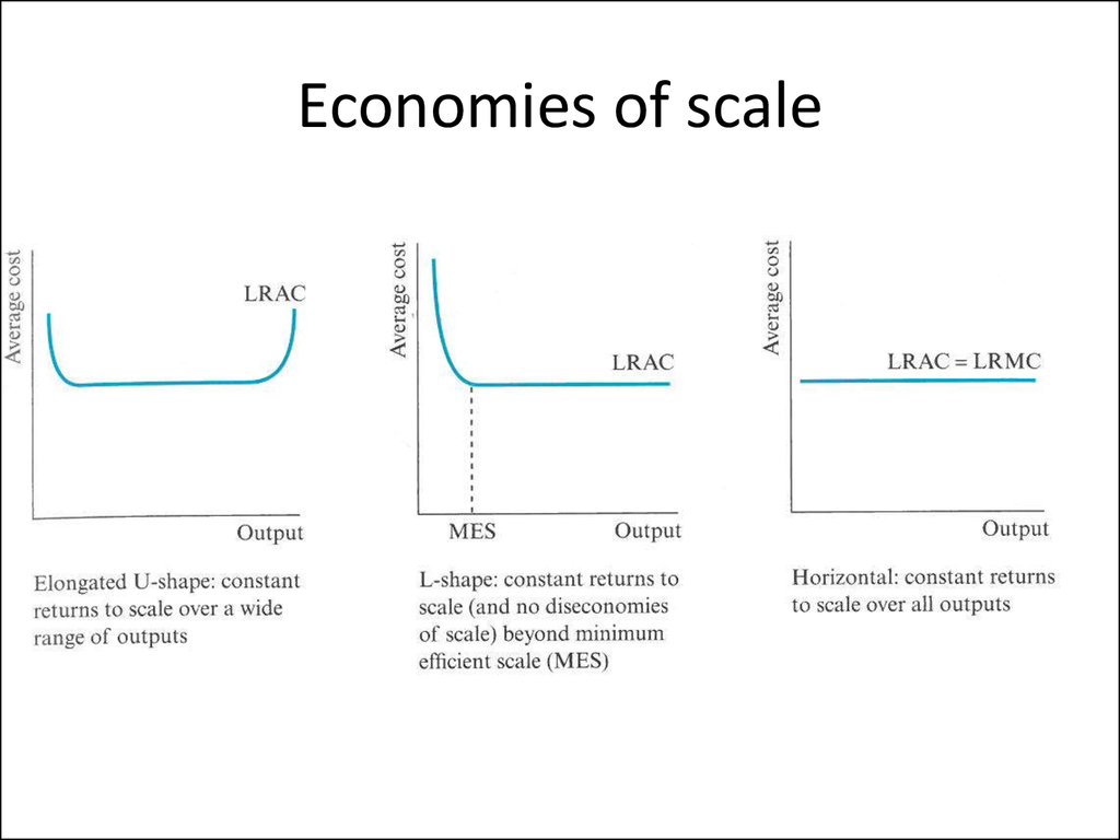 Economies of scale