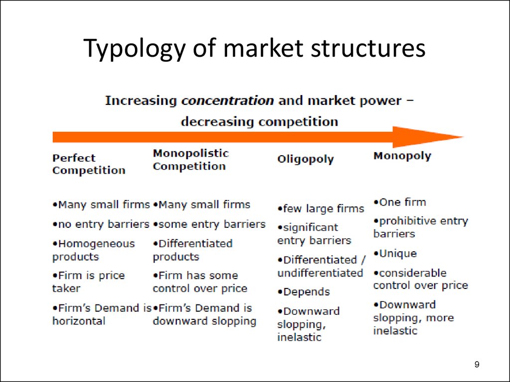 Typology of market structures