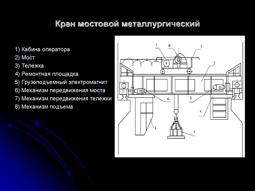 Общая кинематическая схема мостового крана