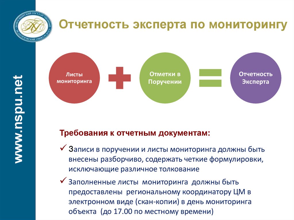 Мониторинг эксперт. Требования к отчетным документам. Агент по мониторингу цен. Агент по мониторингу цен вакансии. Отчёт эксперта.