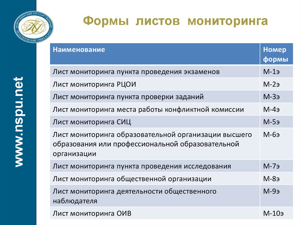 Мониторинг питания рф проверка меню на сайте. Лист наблюдений наблюдателя МЦКО. Пункт проверки заданий РЦОИ.