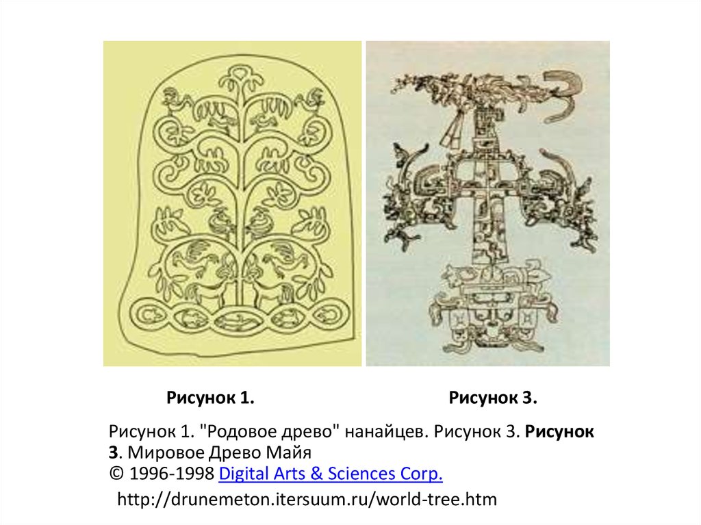 Рисунок 1. Рисунок 3.