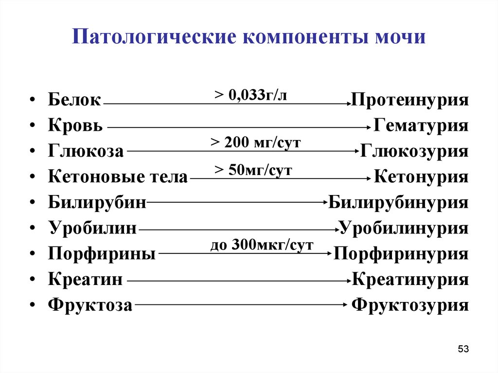 Моча определение. Патологические компоненты мочи биохимия таблица. Компоненты мочи при патологии. Патологические составные части мочи. Патологические компоненты мочи биохимия.