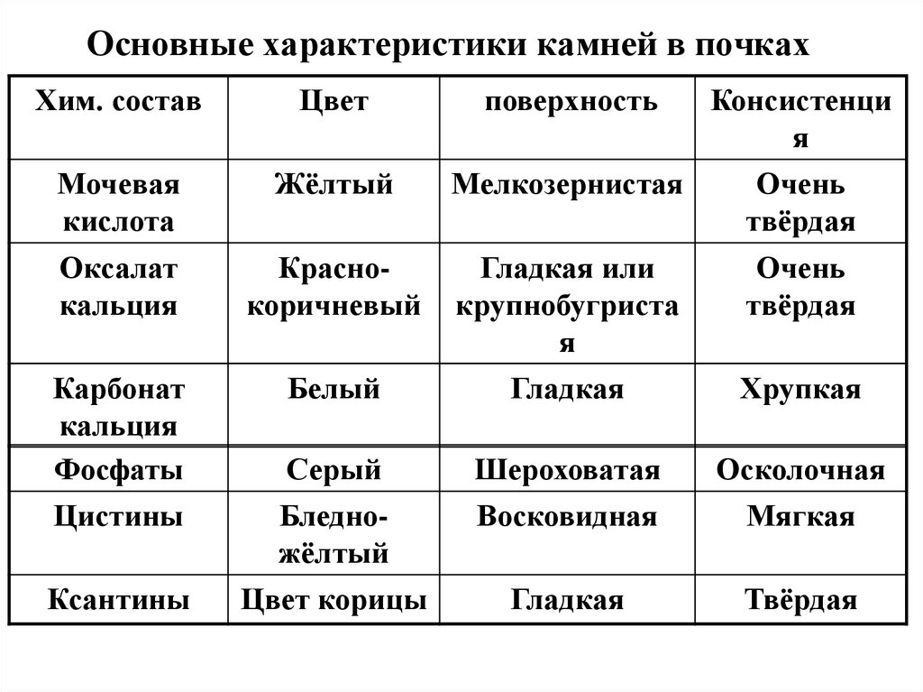 Классификация мочекаменной болезни