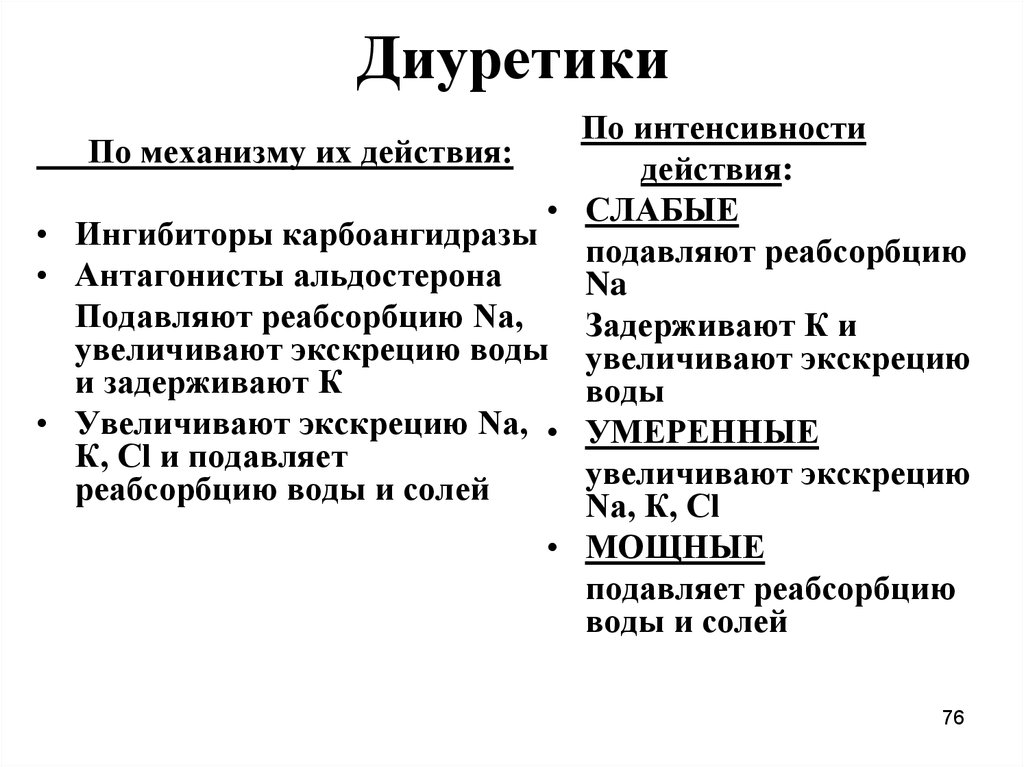 Мочегонные средства фармакология презентация