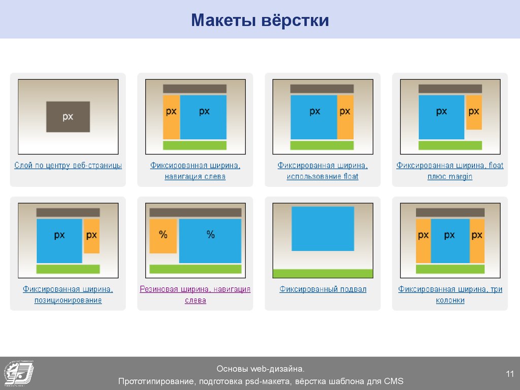 Типы макетов технология. Макеты для верстки. Макеты сайтов для верстки. Макет страницы для вёрстки. Макет одностраничника для верстки.