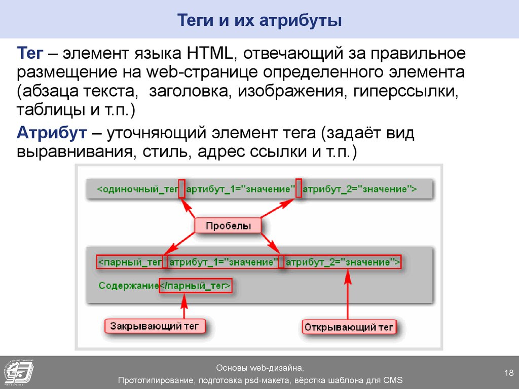 Атрибутом добавить. Атрибуты тегов. Элемент атрибут тег. Теги и атрибуты html. Элементы для тегов.