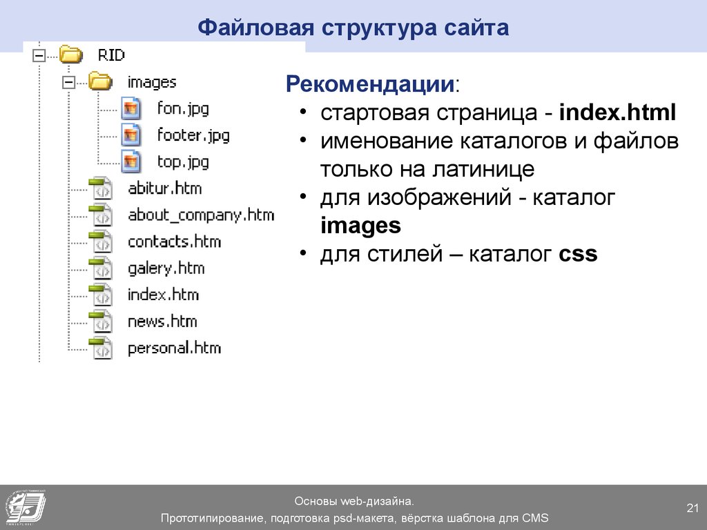 Файл описания проекта. Структура папок сайта. Файловая структура сайта. Структура каталога сайта.