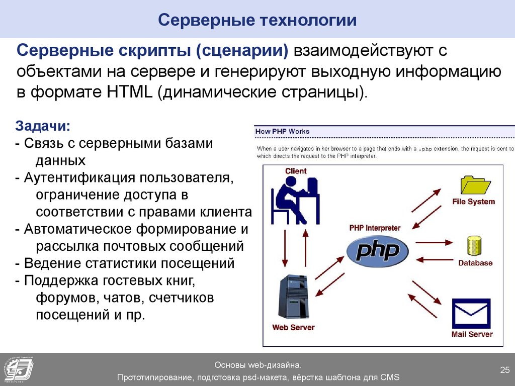 Создание динамического. Технологии программирования серверных сценариев. Серверные скрипты. Серверные технологии html. Серверный сценарий.