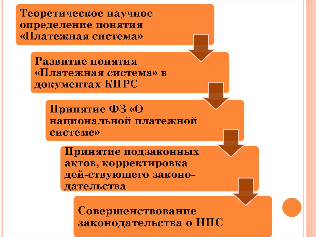 Понятие платеж. Платежная система это определение. Рынок платежных услуг. Определение понятия платёжной системы. Схема национальной платежной системы в документах КПРС.