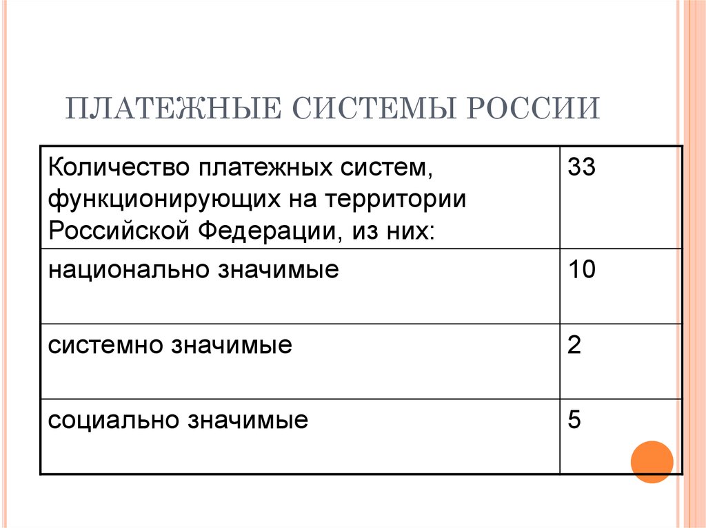 Национально значимая. Системно значимые платежные системы России. Национально значимые платежные системы. Социально значимые платежные системы. Виды платежных систем системно значимые ....