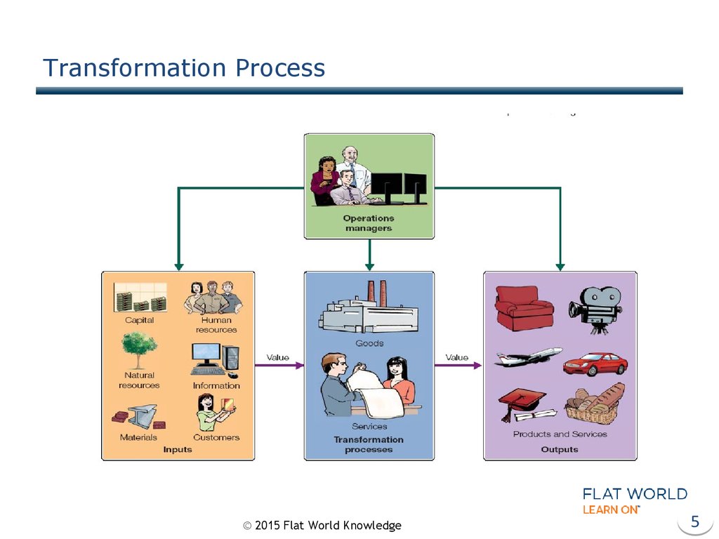 Operations Management In Manufacturing And Service Industries Chapter 11 Online Presentation