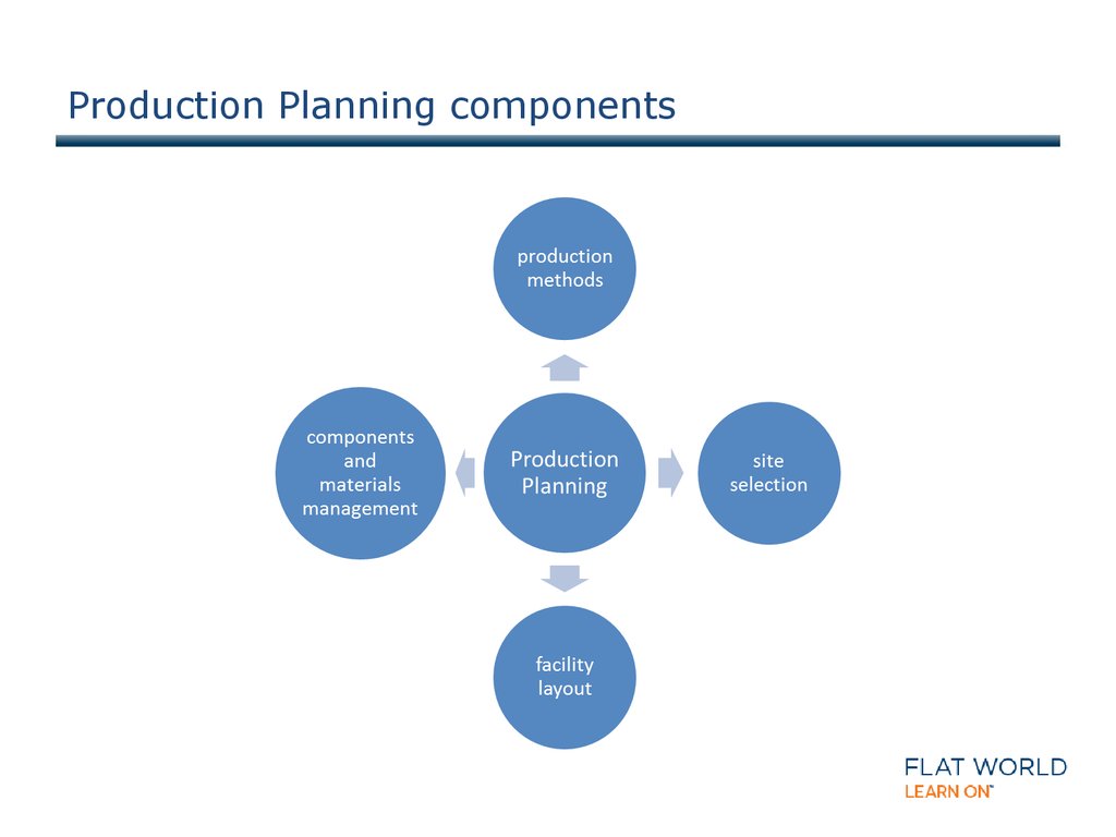 functions-of-production-planning-and-control-importance