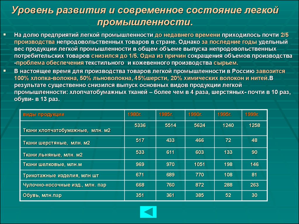 Пищевая и легкая промышленность россии 9 класс презентация