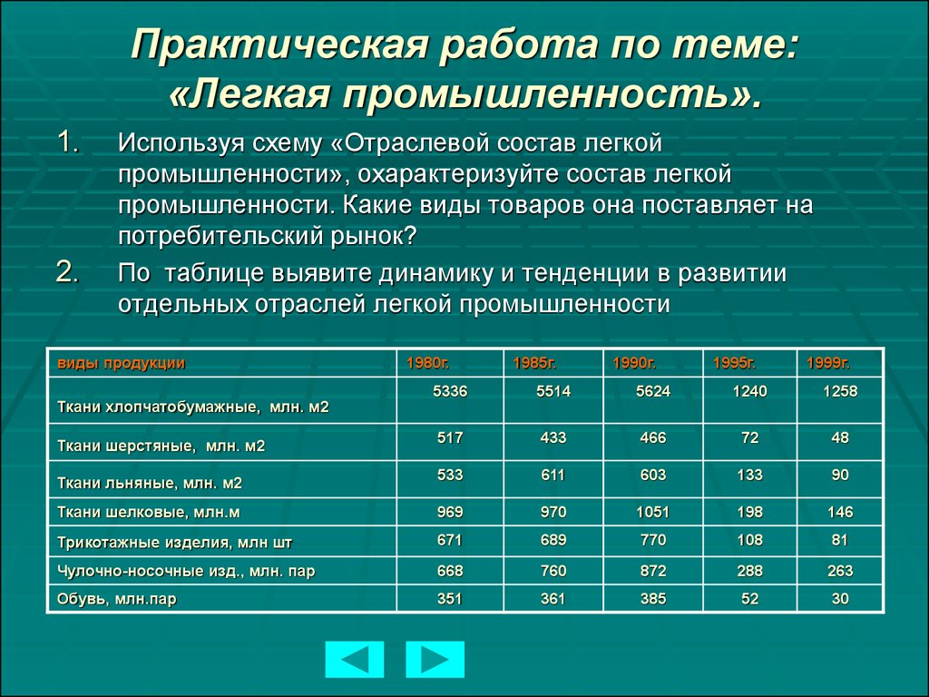 Пищевая и легкая промышленность 9 класс презентация