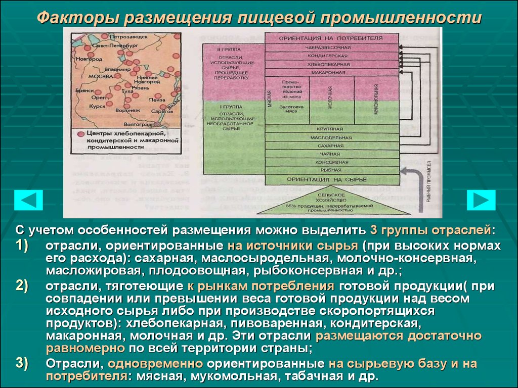 Агропромышленный комплекс легкая и пищевая промышленность 9 класс презентация