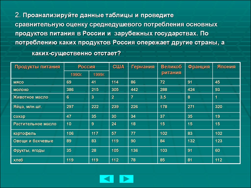 География легкой и пищевой промышленности презентация