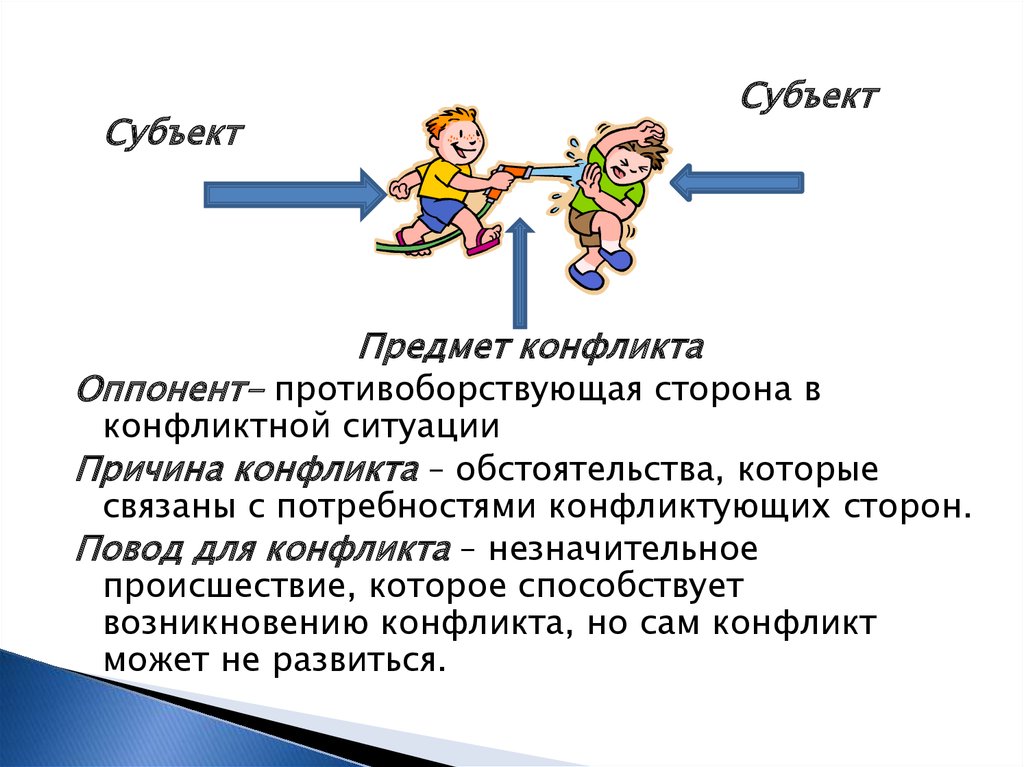 Стороны конфликта это. Предмет и субъект конфликта. Объект и субъект конфликта. Субъект объект предмет конфликта. Противоборствующие стороны конфликта.