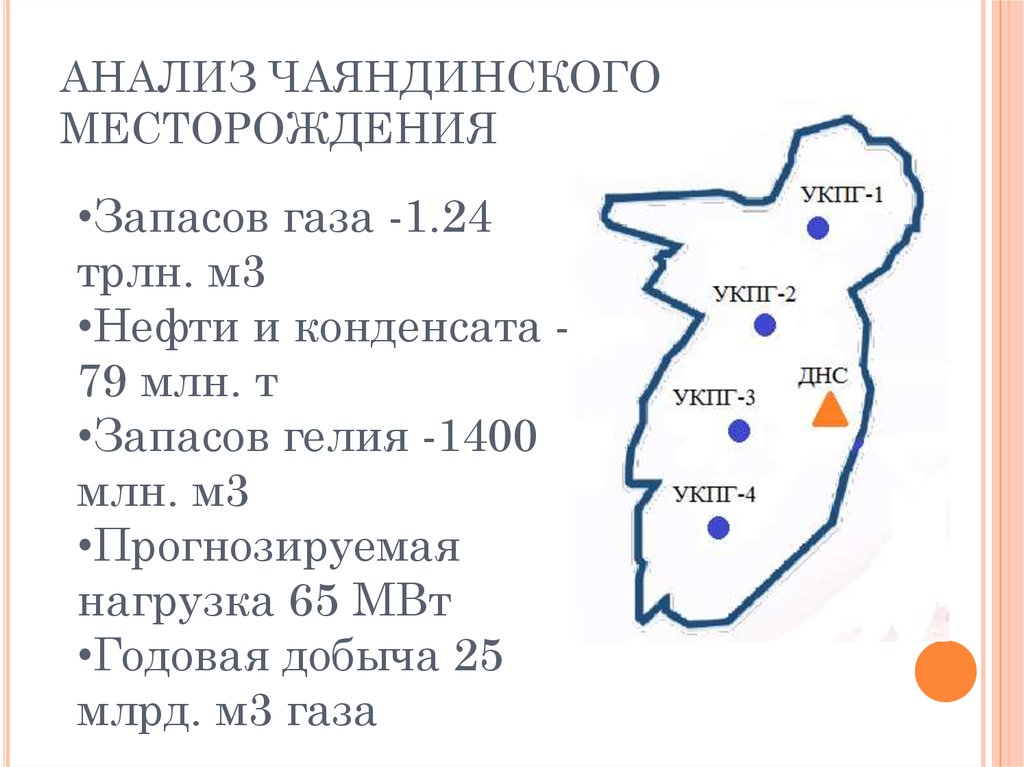 Схема чаяндинского месторождения