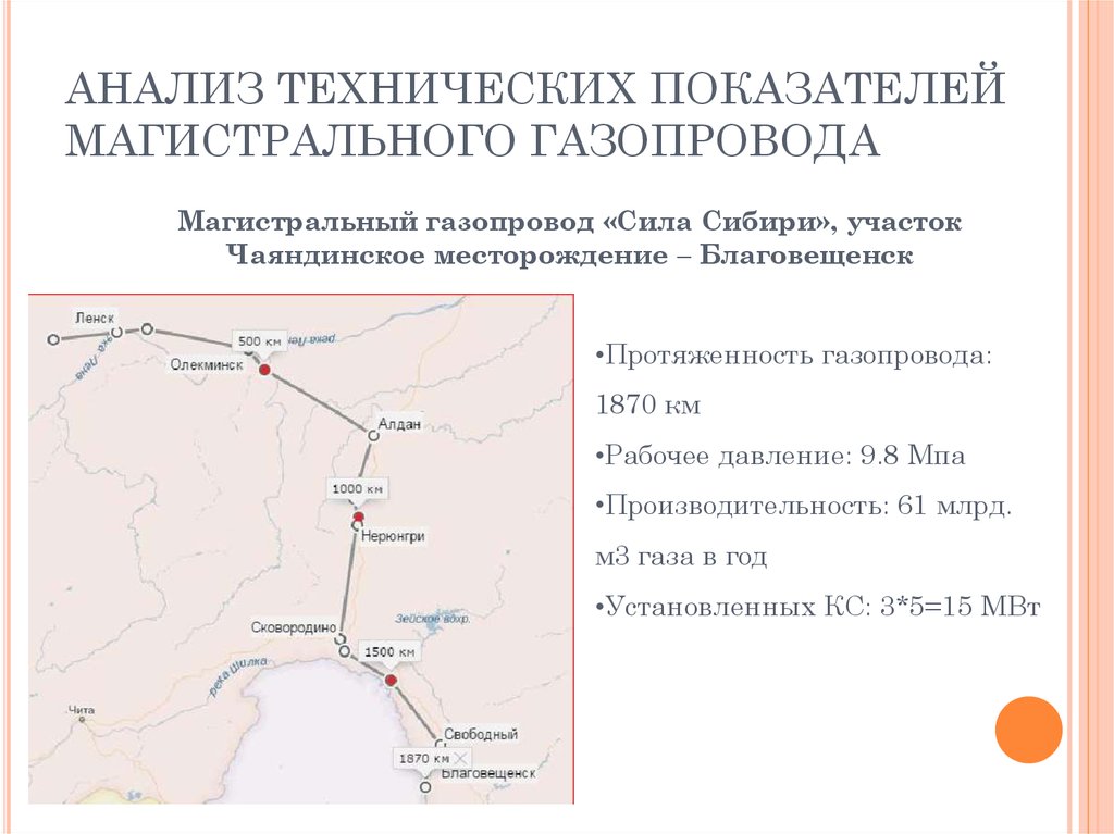 Проект сила сибири презентация