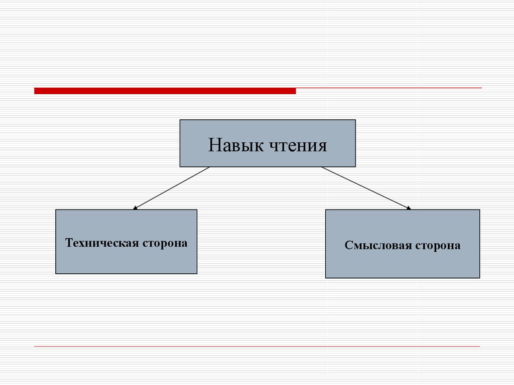 Навык чтения это. Техническая сторона чтения. Техническая сторона навыка чтения. Смысловая и техническая стороны чтения. Навыки чтения смысловая сторона.