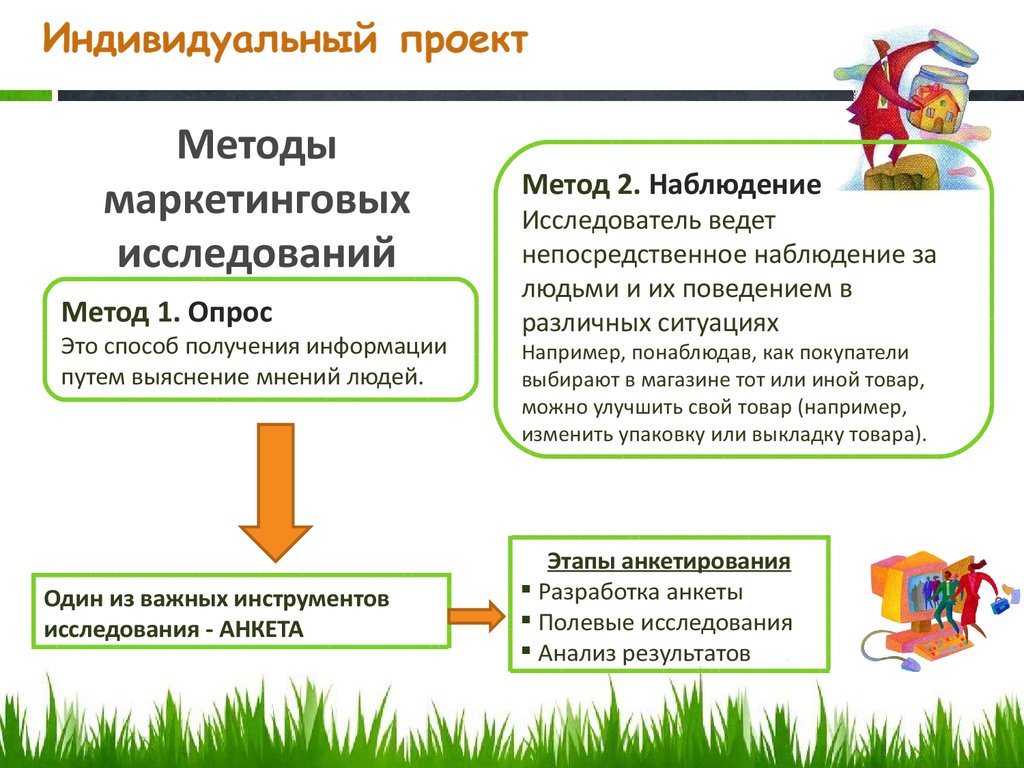 Учебная дисциплина индивидуальный проект