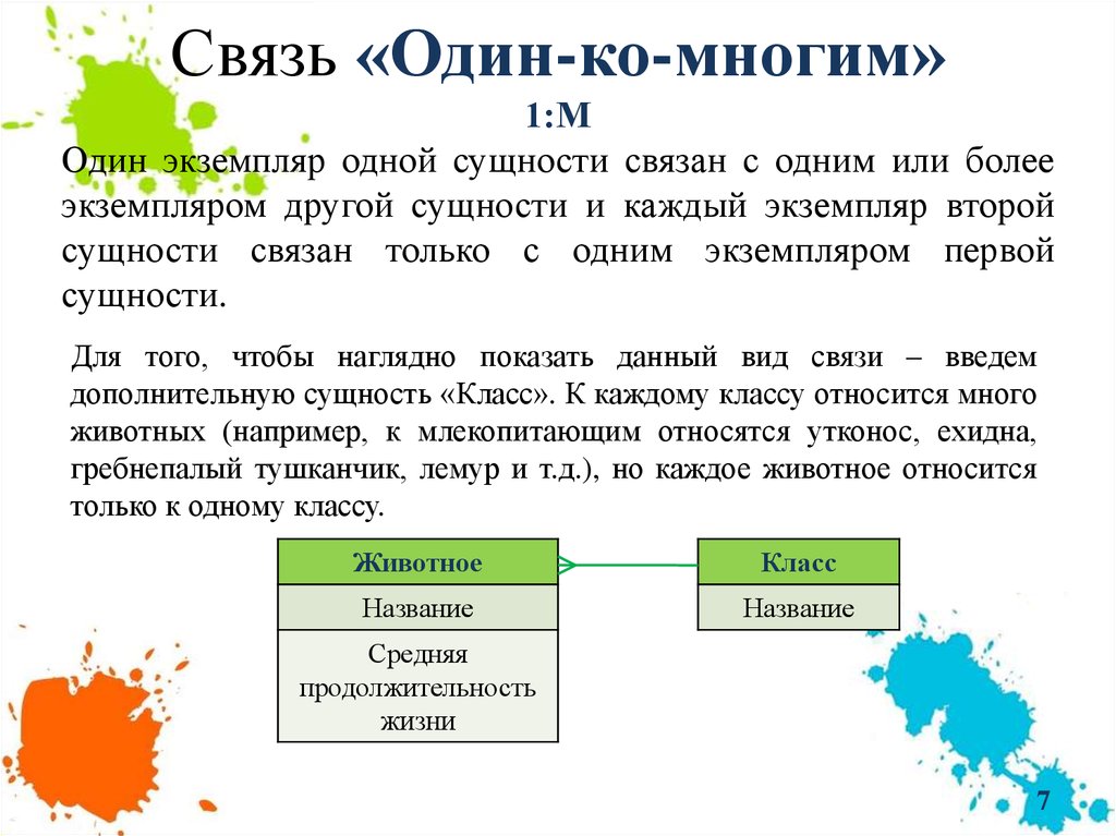 Схема один ко многим