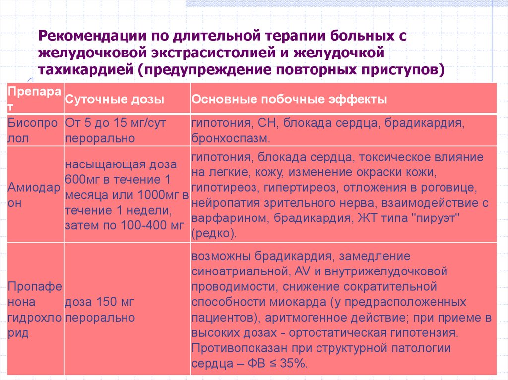 Экстрасистолия лечение. Желудочковая экстрасистолия рекомендации. Желудочковая экстрасистолия клинические рекомендации. Лечение желудочковой экстрасистолии клинические рекомендации. Антиаритмическая терапия при желудочковой экстрасистолии.