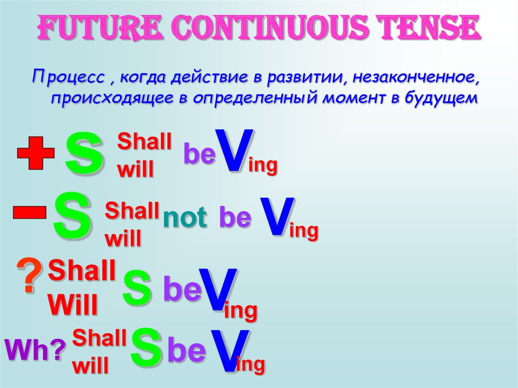 Get future continuous. Future Continuous. Future Continuous Tense. Презент Фьючер континиус. Образование Future Continuous Tense.